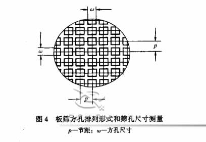 標(biāo)準(zhǔn)篩的網(wǎng)孔測量方法